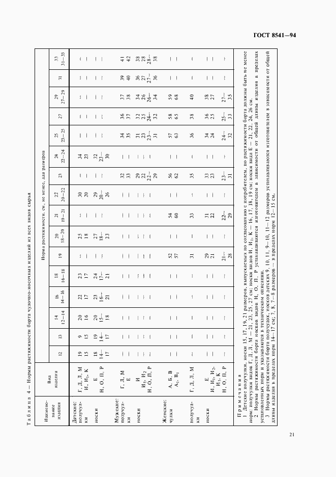 Страница 25 ГОСТ 8541-94