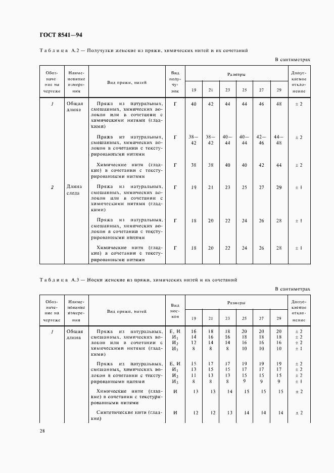 Страница 32 ГОСТ 8541-94
