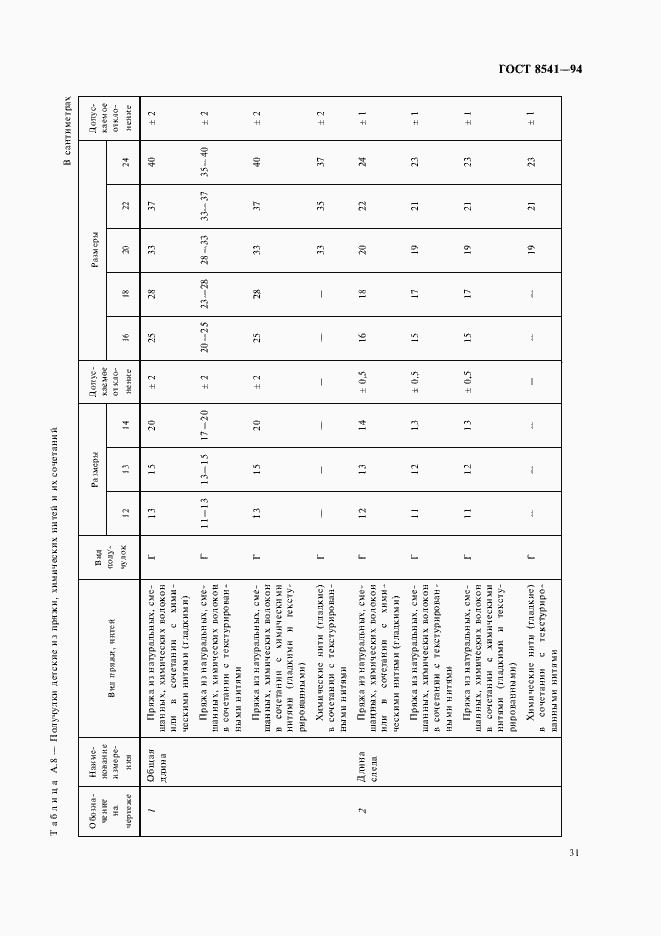 Страница 35 ГОСТ 8541-94