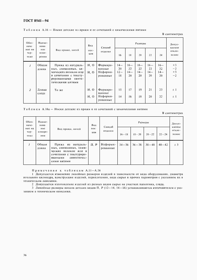 Страница 40 ГОСТ 8541-94