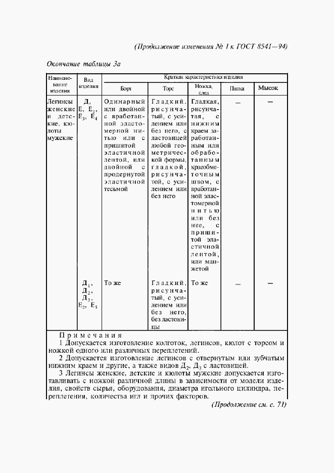 Приложение №1