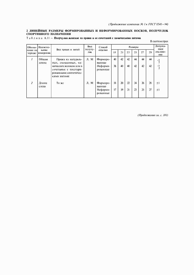 Приложение №2