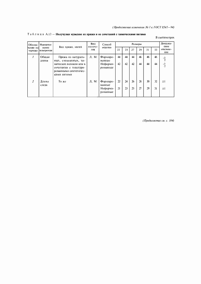 Приложение №2
