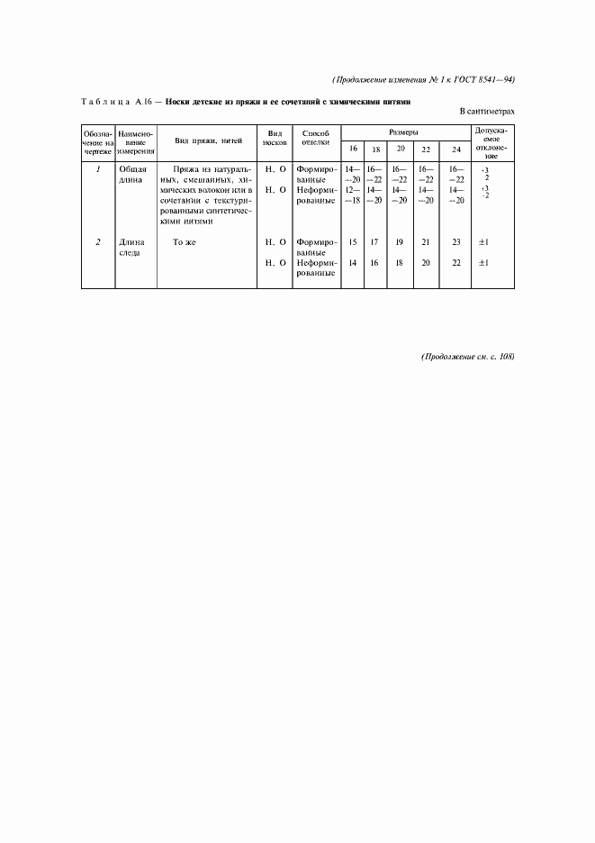 Приложение №2