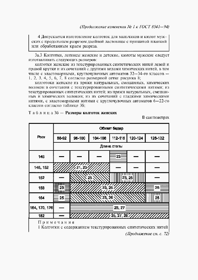 Приложение №1