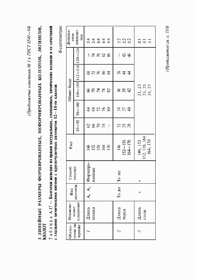 Приложение №2