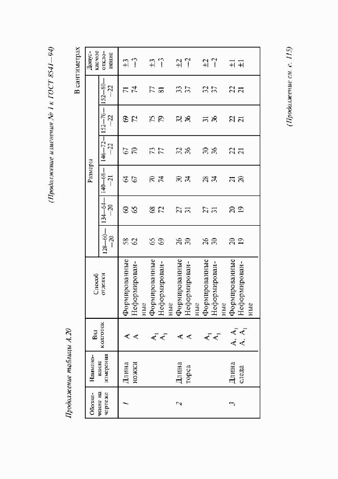 Приложение №2