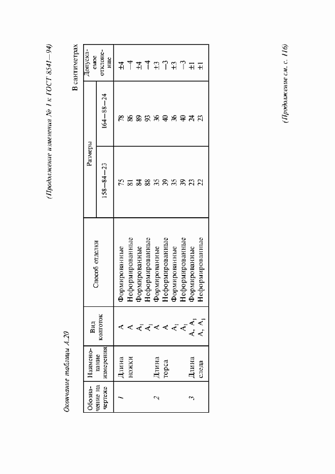 Приложение №2