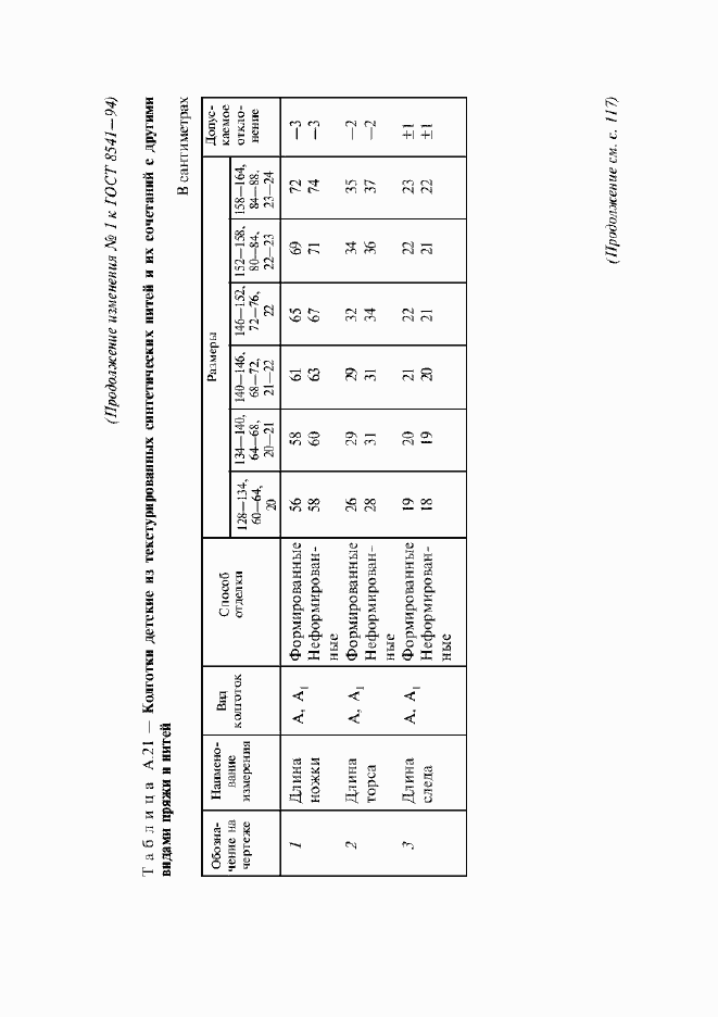 Приложение №2