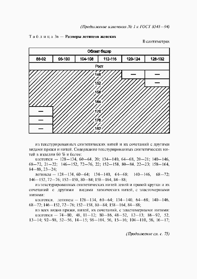 Приложение №1