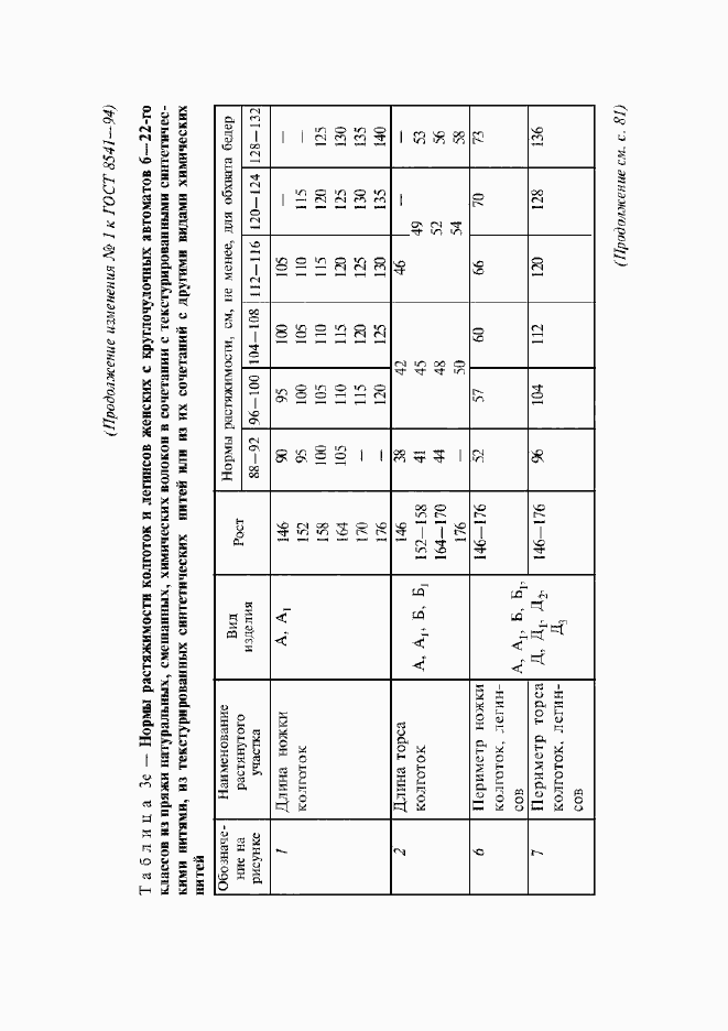 Приложение №1