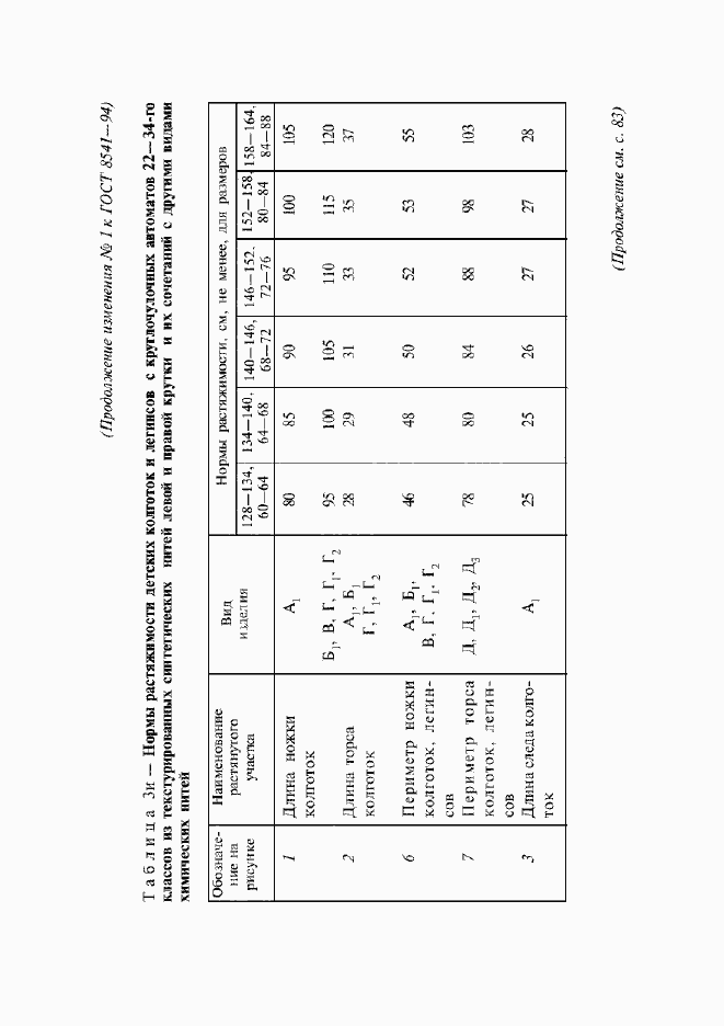Приложение №1