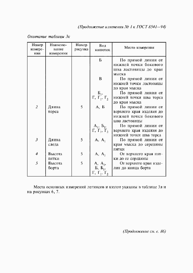 Приложение №1