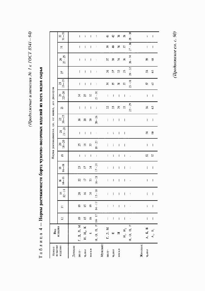 Приложение №1