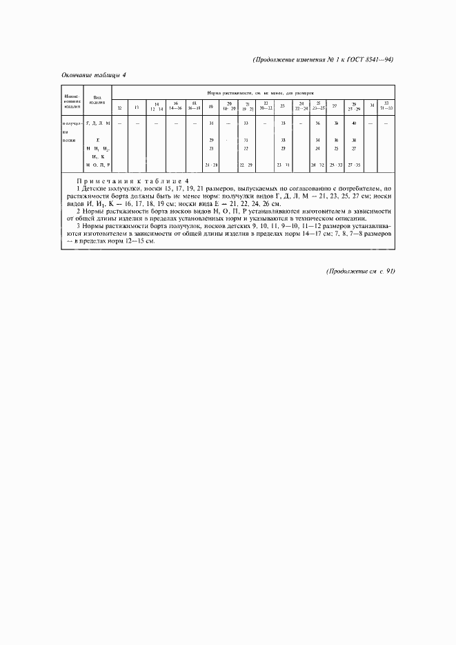 Приложение №1