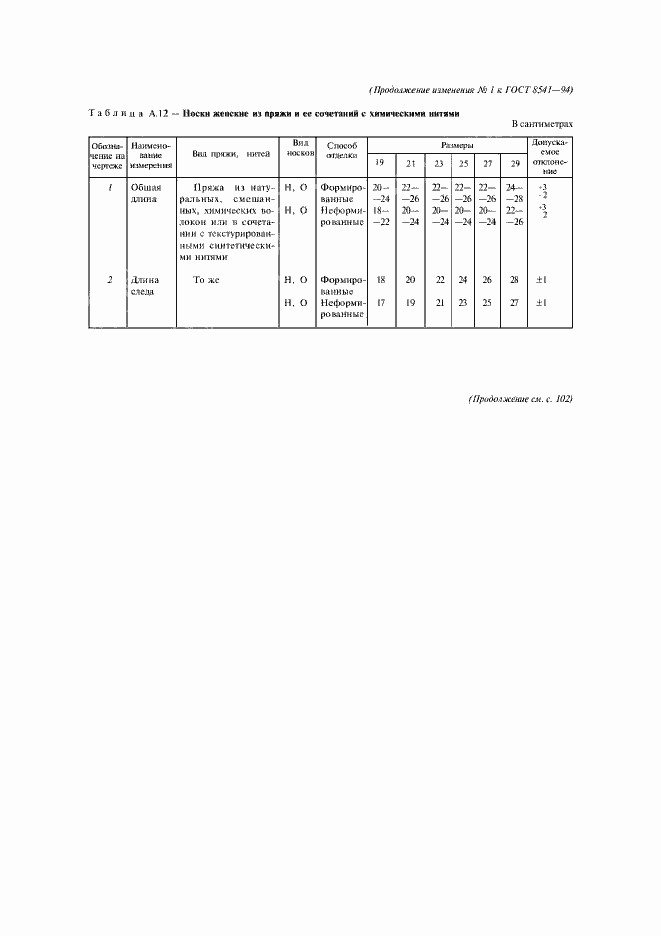 Приложение №1
