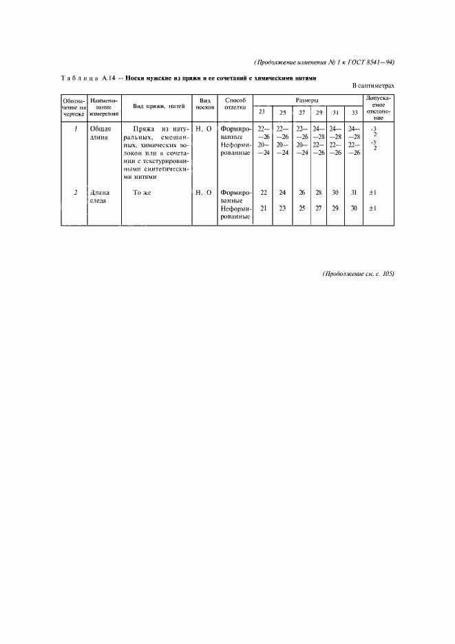 Приложение №1