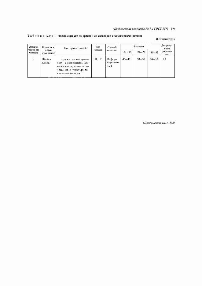 Приложение №1
