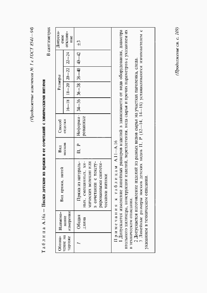Приложение №1
