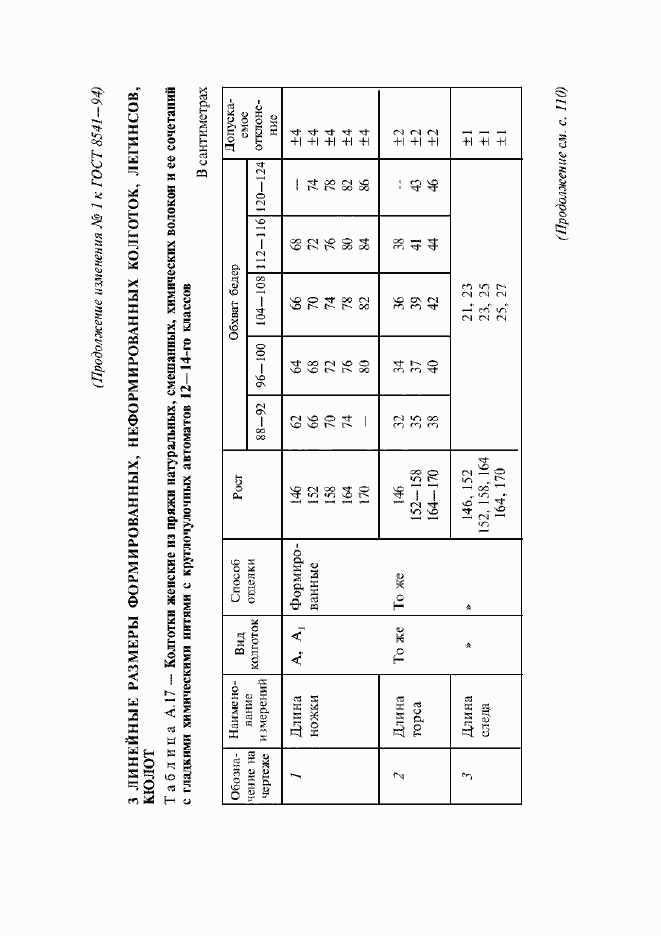 Приложение №1