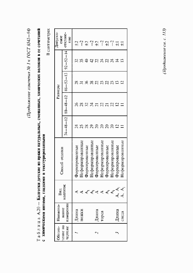 Приложение №1