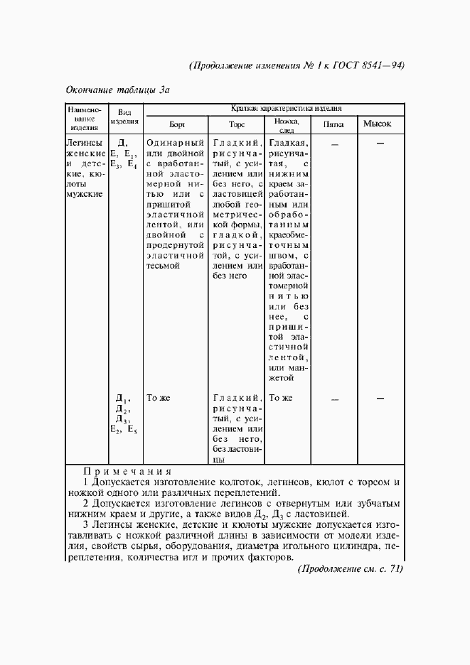 Приложение №2