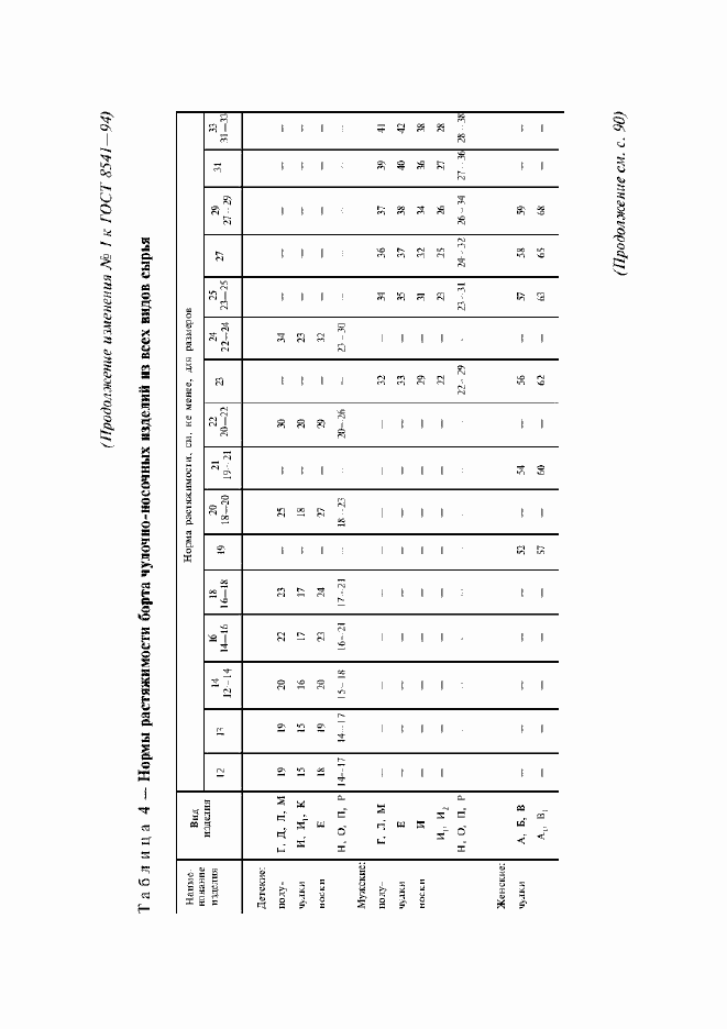 Приложение №2