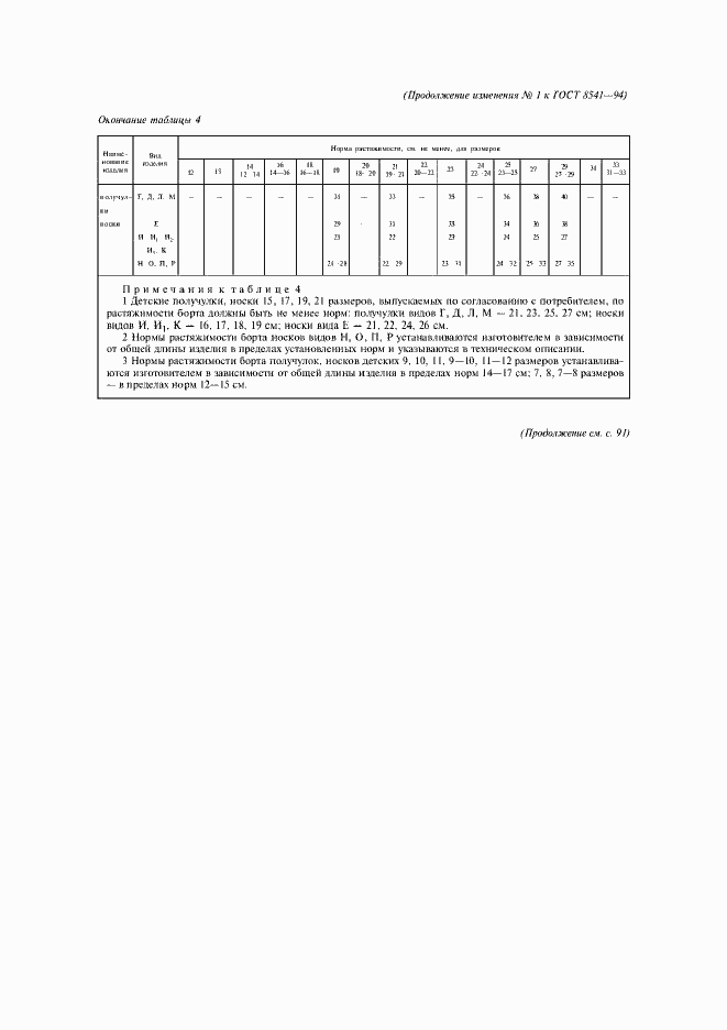Приложение №2