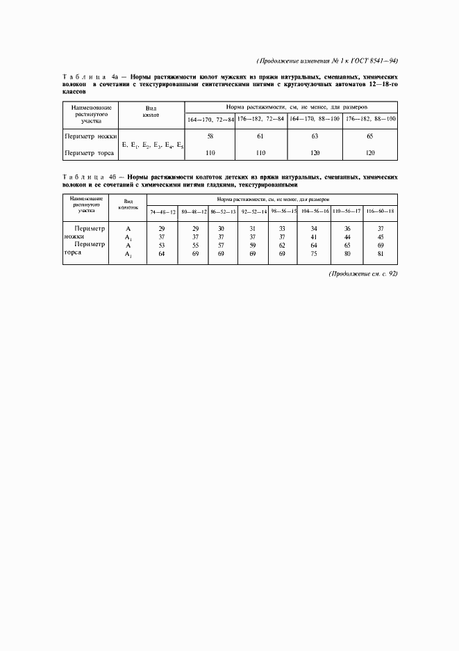 Приложение №2