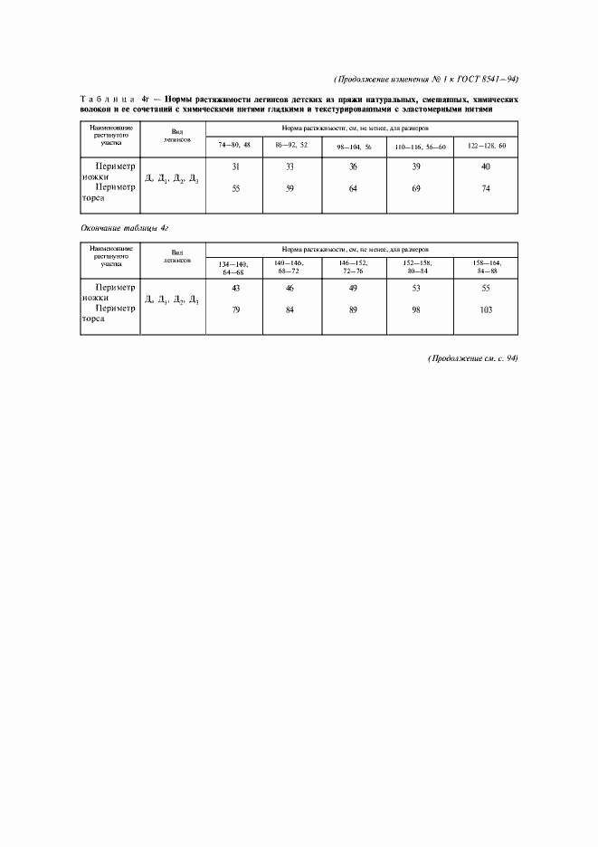 Приложение №2