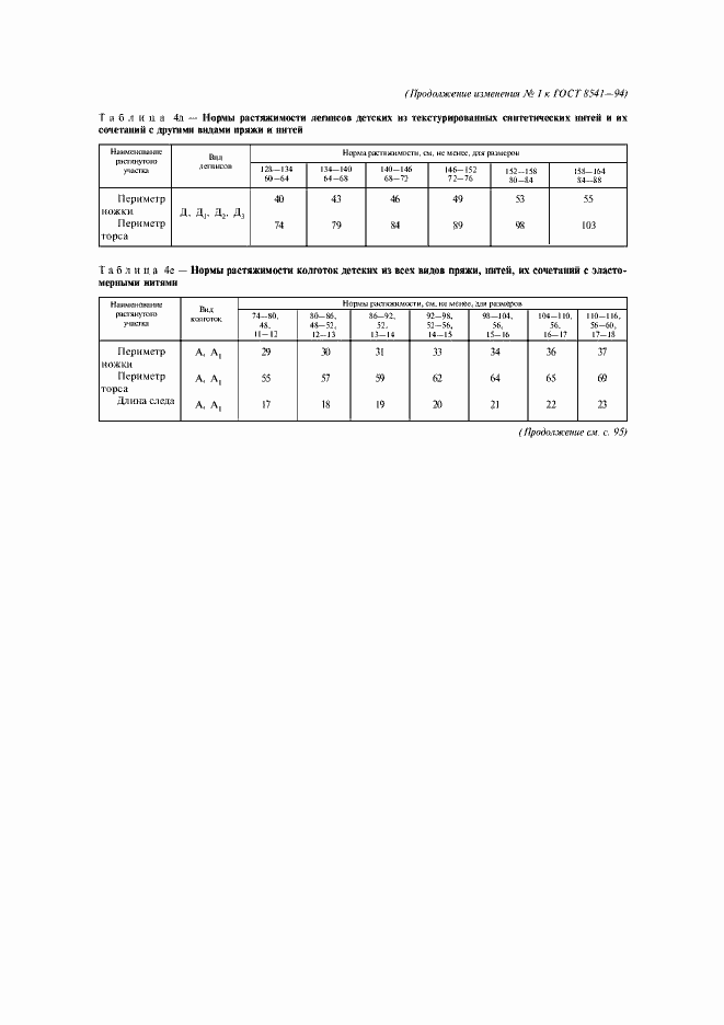 Приложение №2