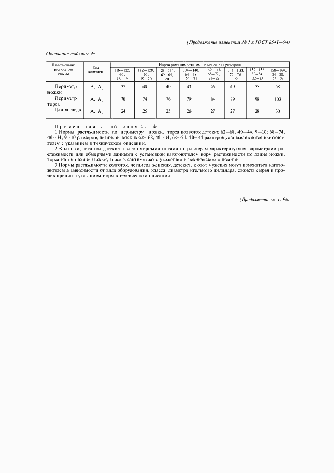 Приложение №2