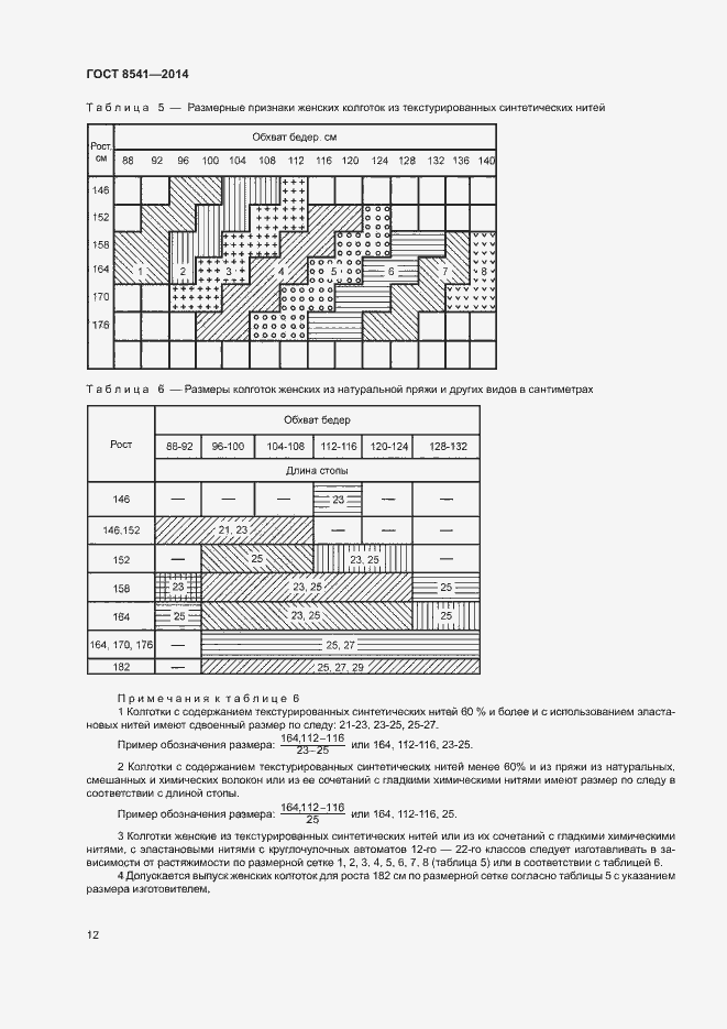 Страница 16 ГОСТ 8541-2014