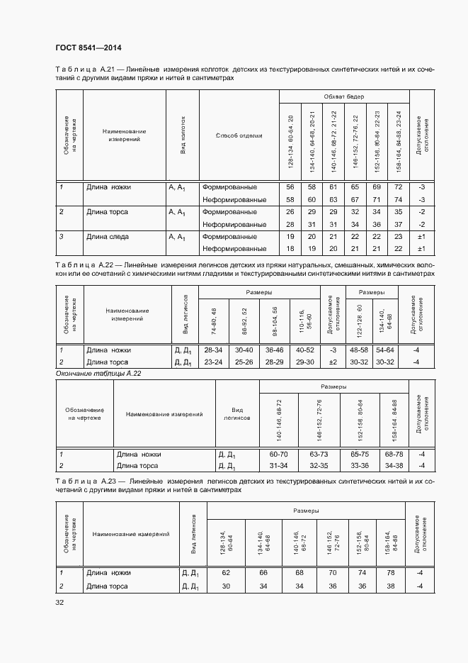 Страница 36 ГОСТ 8541-2014