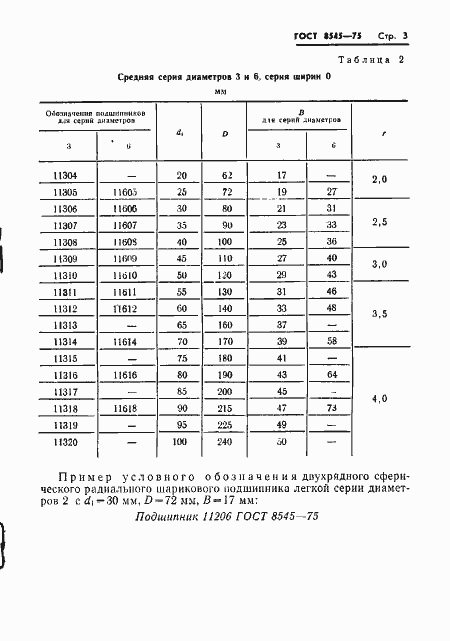 Страница 5 ГОСТ 8545-75