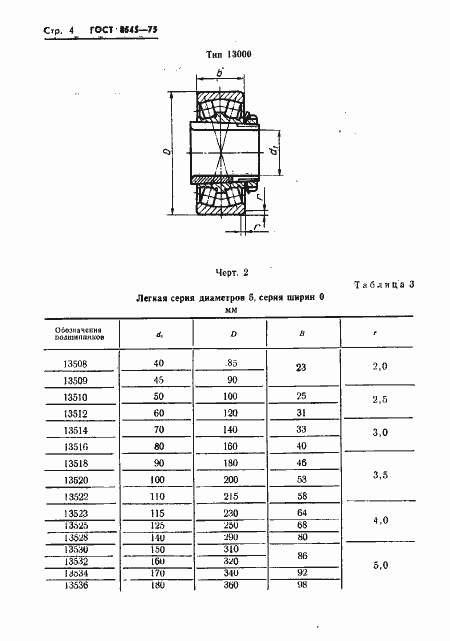 Страница 6 ГОСТ 8545-75