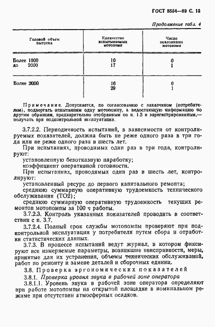 Страница 14 ГОСТ 8554-89