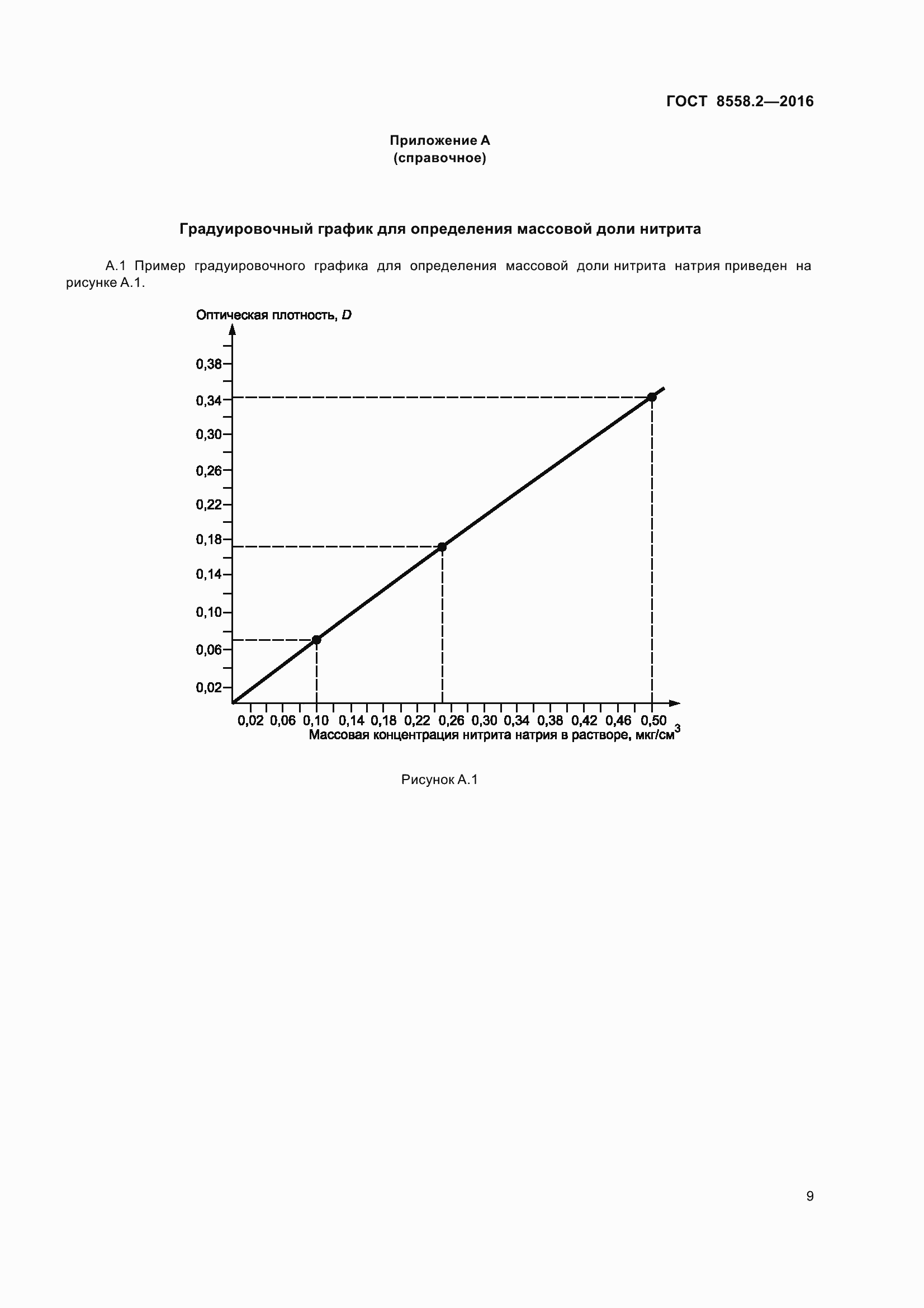Страница 14 ГОСТ 8558.2-2016