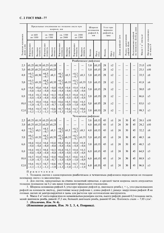 Страница 4 ГОСТ 8568-77