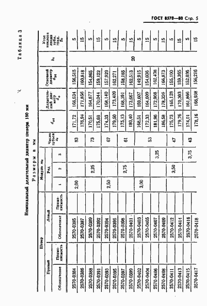 Страница 6 ГОСТ 8570-80