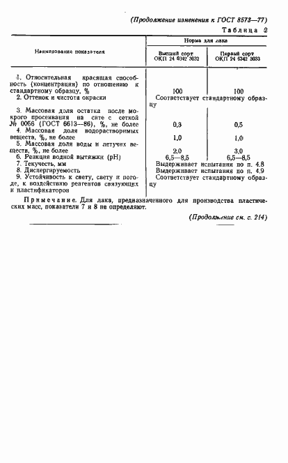 Страница 12 ГОСТ 8573-77