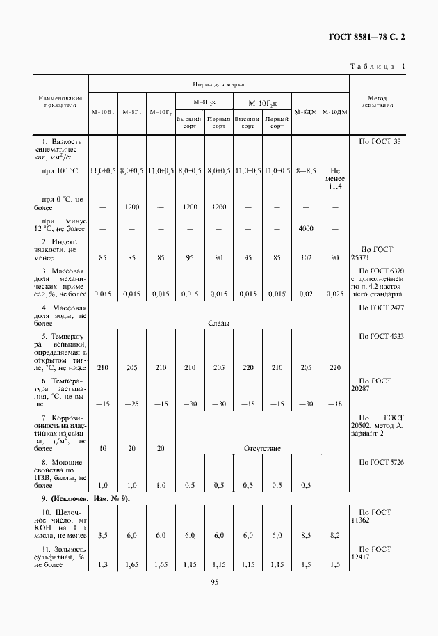 Страница 3 ГОСТ 8581-78