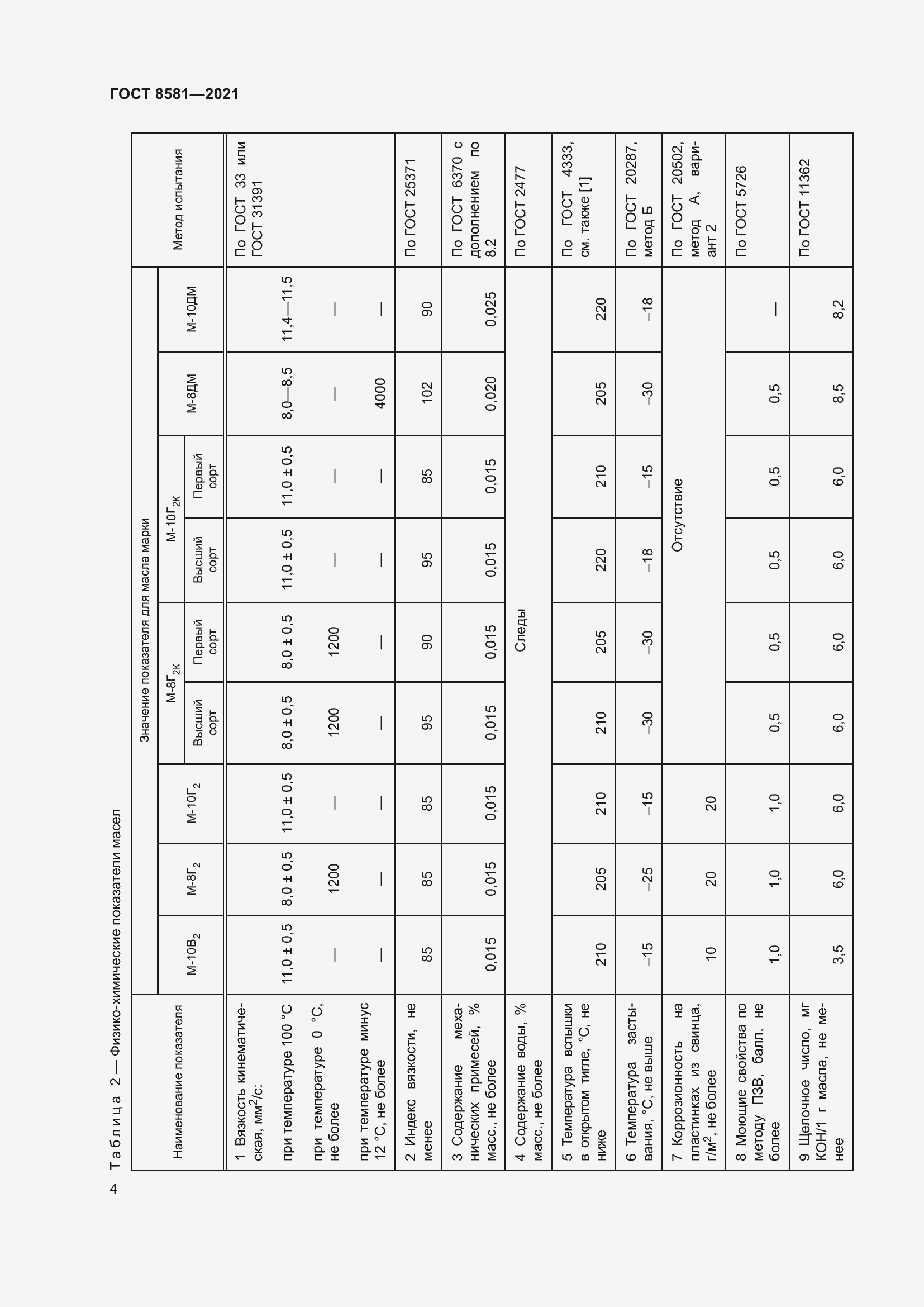 Страница 8 ГОСТ 8581-2021