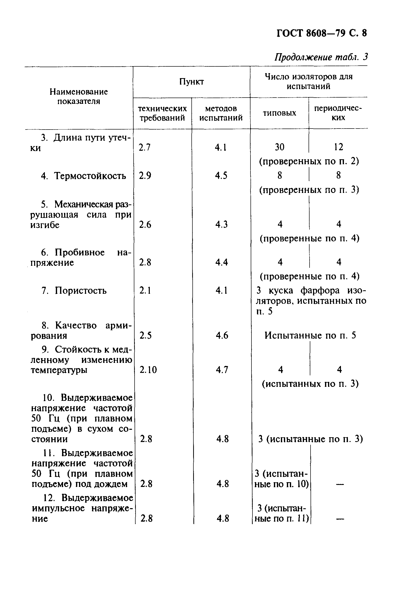 Страница 9 ГОСТ 8608-79