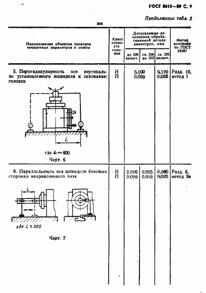 Страница 10 ГОСТ 8615-89