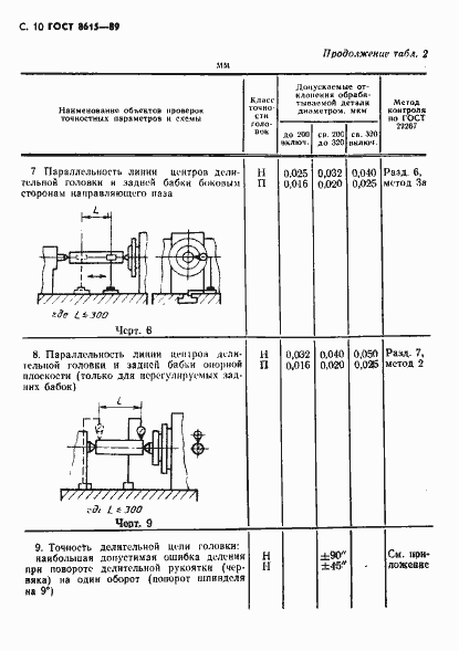 Страница 11 ГОСТ 8615-89
