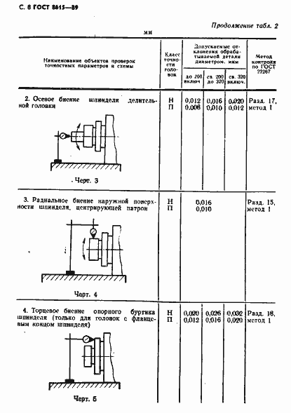 Страница 9 ГОСТ 8615-89