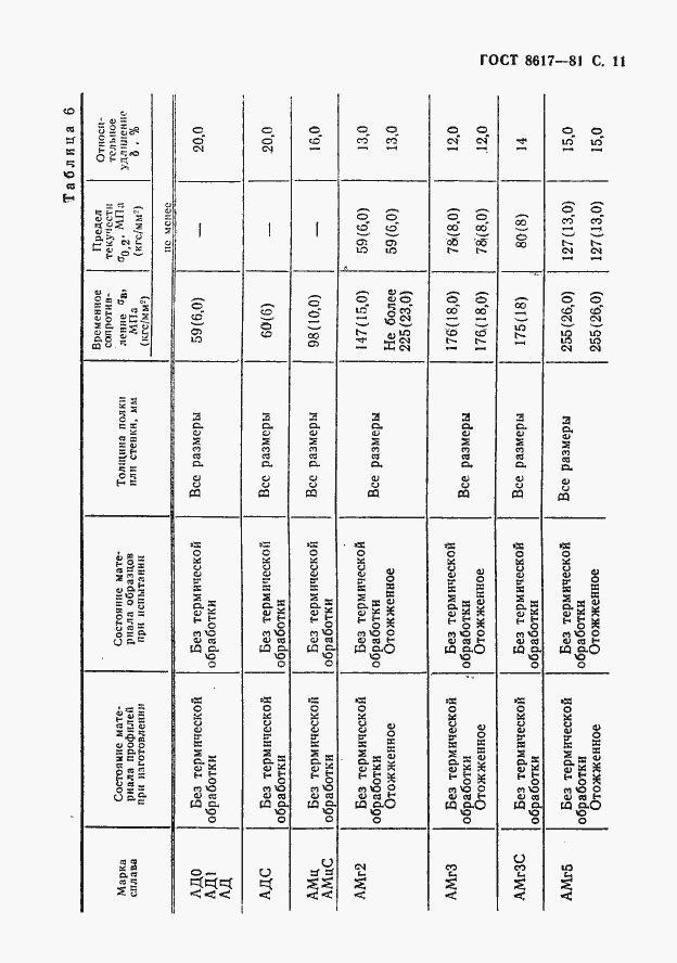 Страница 12 ГОСТ 8617-81