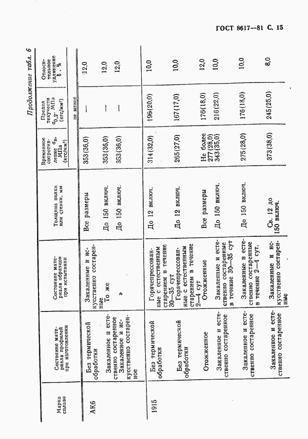 Страница 16 ГОСТ 8617-81
