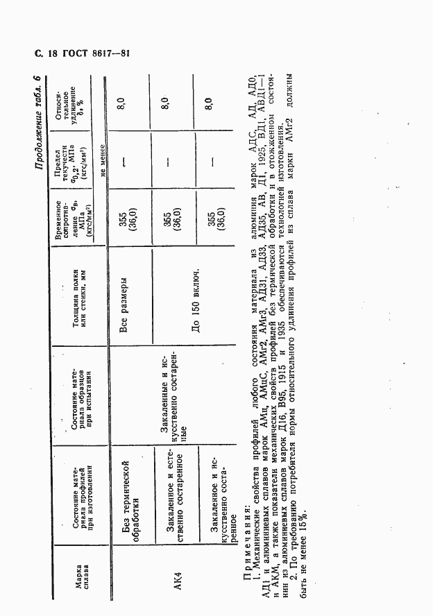 Страница 19 ГОСТ 8617-81